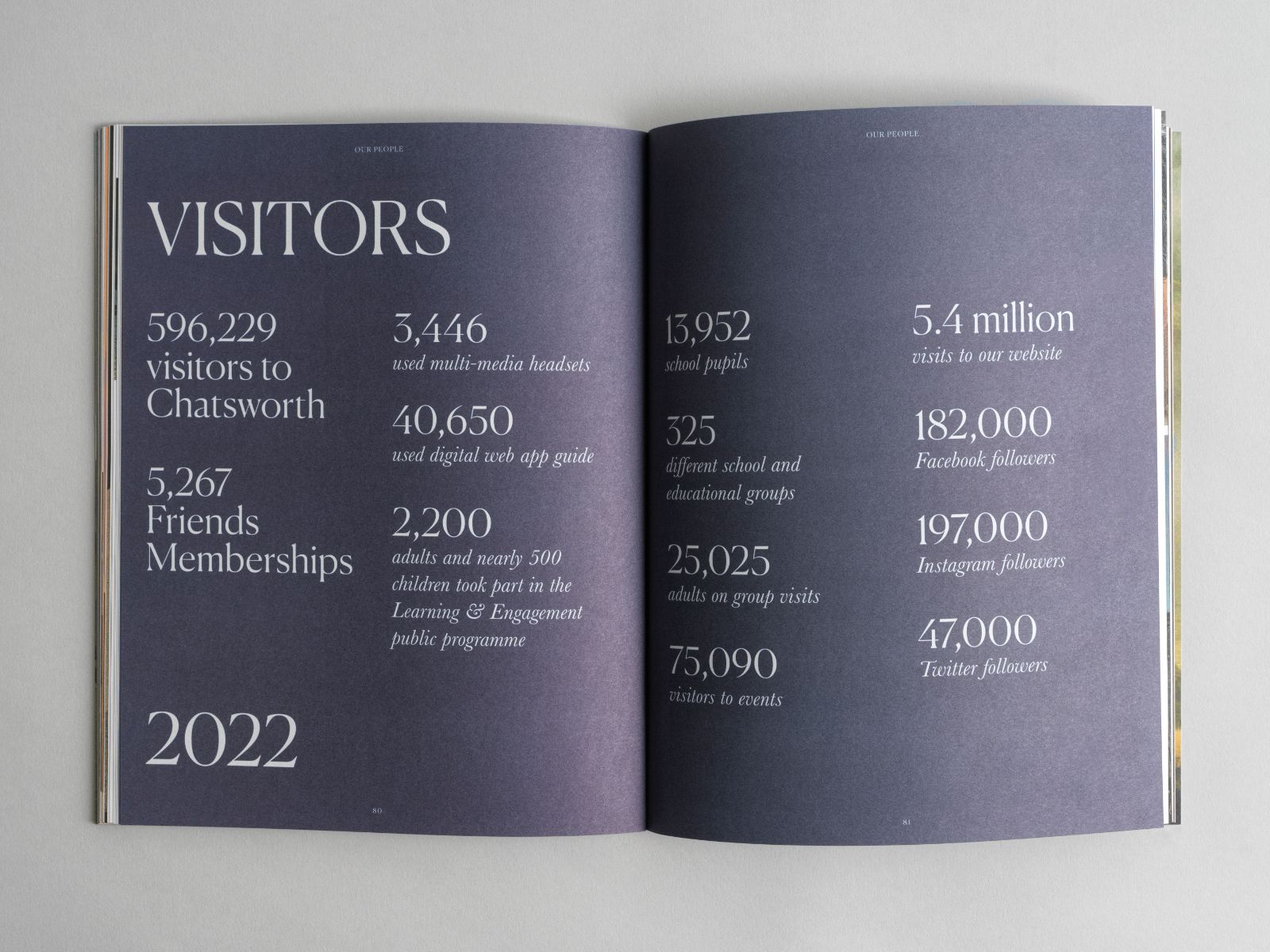 VISTORS, 2022 - stats presented on a dark blue background. The annual review is printed on high quality, tactile paper.