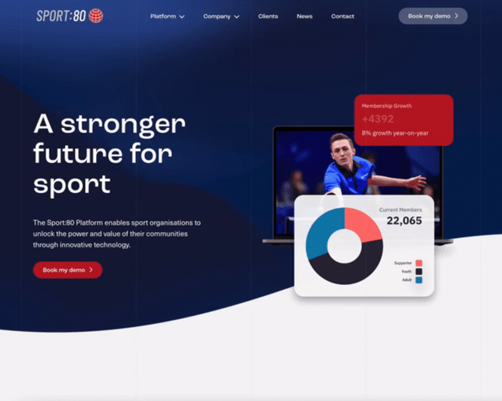 Sport:80 - Building a website for a global sports platform