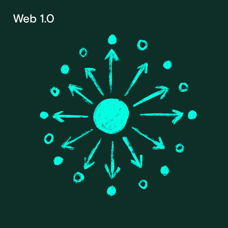 Web 1.0 -  hand drawn infographic - central circle with arrows pointing to the circle representing Web1 read-only internet