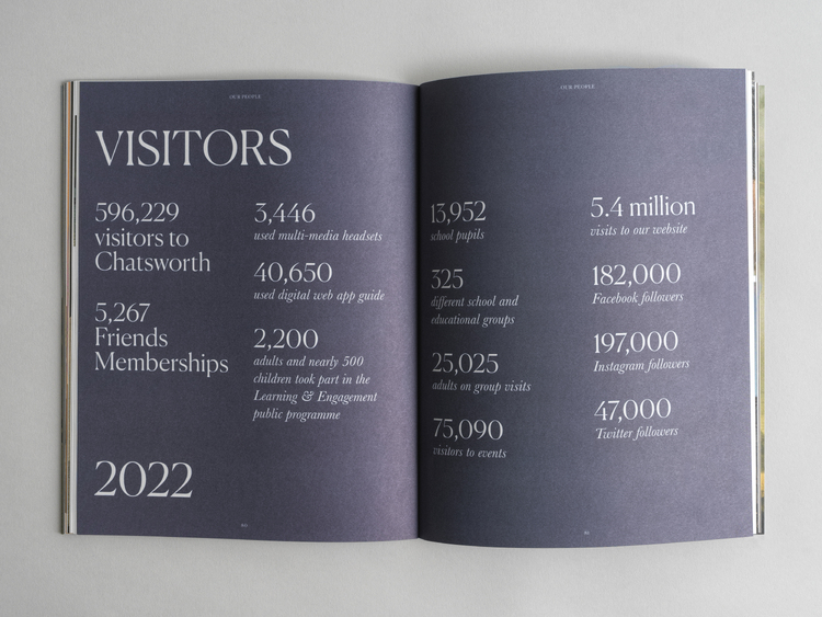 VISTORS, 2022 - stats presented on a dark blue background. The annual review is printed on high quality, tactile paper.